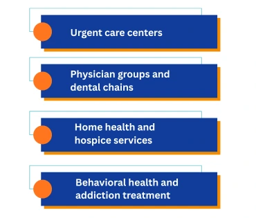 List of healthcare services including urgent care centers, physician groups and dental chains, home health and hospice services, and behavioral health and addiction treatment