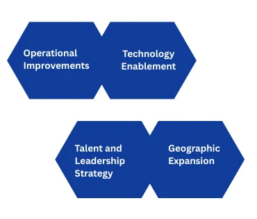 Reasons healthcare attracts private equity in 2025, including stable demand, fragmented markets, digital health adoption, regulatory tailwinds, and succession needs