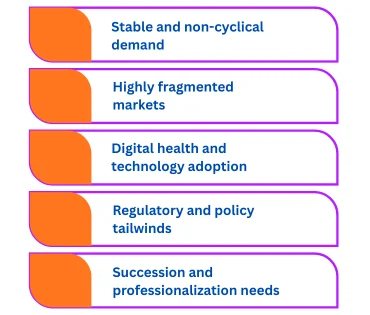 Key private equity value creation drivers in healthcare, including operational improvements, technology enablement, leadership strategy, and geographic expansion