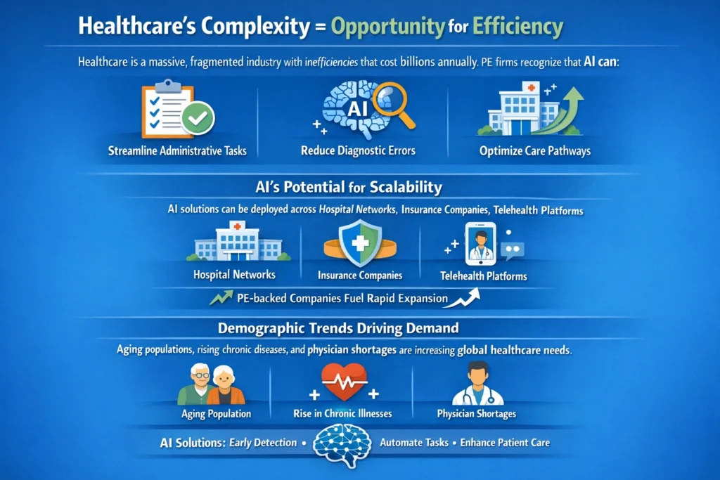 how artificial intelligence improves healthcare efficiency by streamlining administrative tasks, reducing diagnostic errors, and optimizing care pathways across hospital networks, insurance companies, and telehealth platforms.