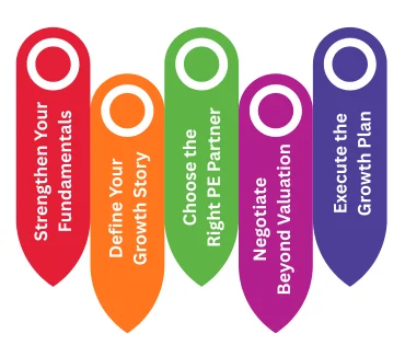 private equity roadmap steps for business owners from strengthening fundamentals to executing the growth plan