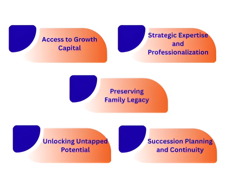 key benefits of private equity for family businesses including growth capital and succession planning