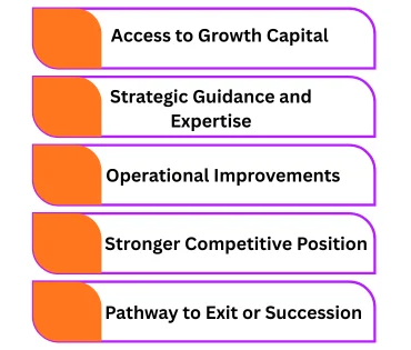 Key benefits of private equity investment including access to growth capital, strategic guidance, operational improvements, stronger competitive position, and exit or succession planning.
